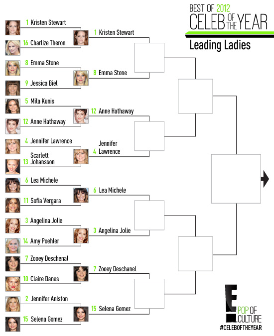 Celeb of the Year -2012 -R2 Celeb of the Year -2012 -R2